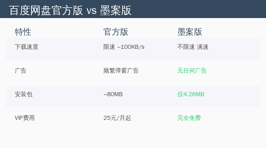 官方版 vs 墨案版对比