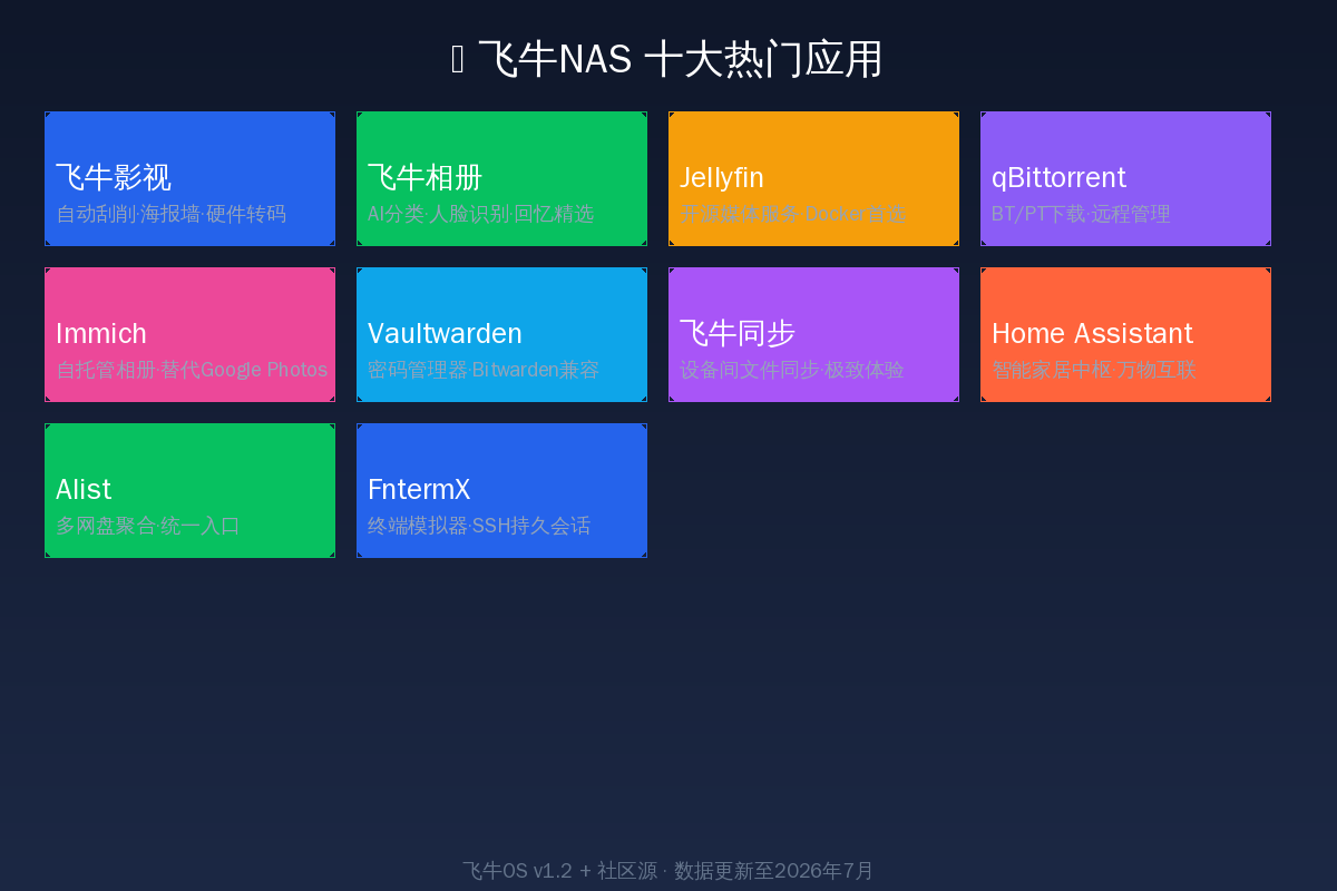 十大热门应用一览