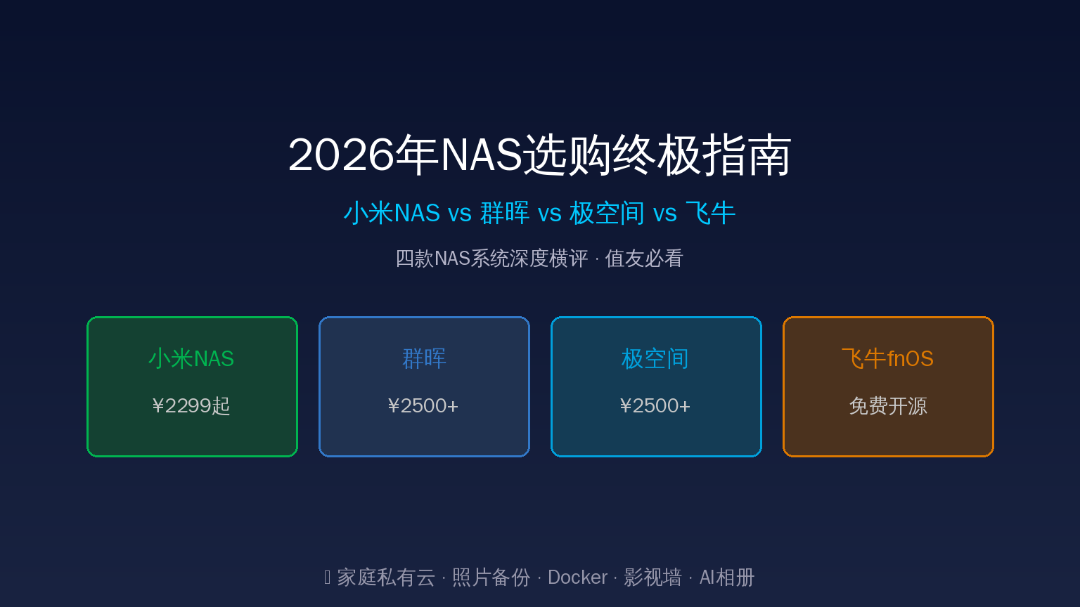 2026年NAS选购终极指南：小米NAS vs 群晖 vs 极空间 vs 飞牛，四款NAS系统深度横评