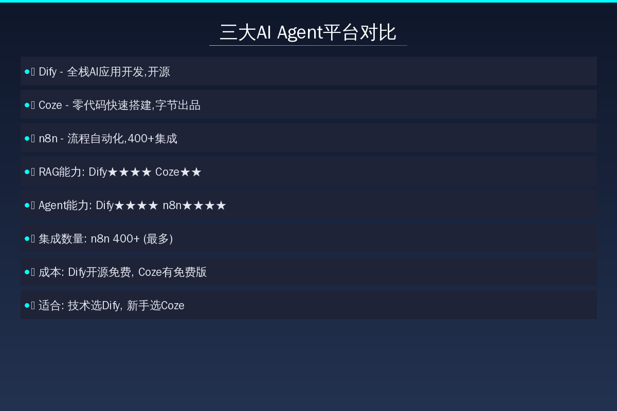 三大AI Agent平台对比