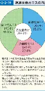 Lensa AI截图2
