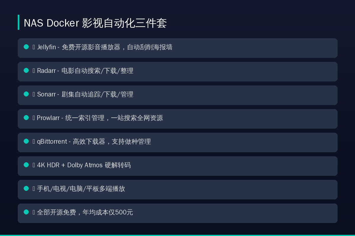NAS Docker影视自动化三件套