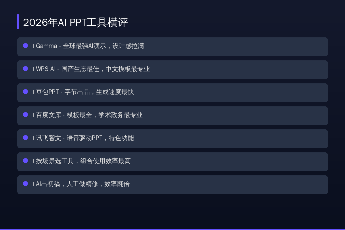 AI PPT工具横评对比