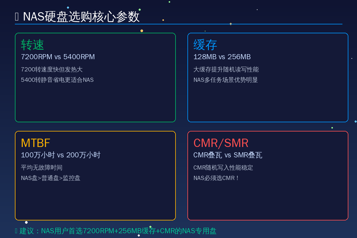 NAS硬盘核心参数