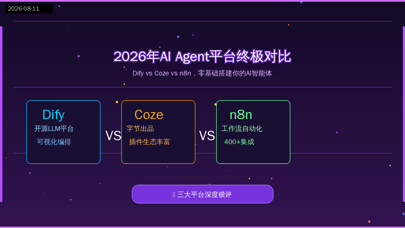 🤖 2026年AI Agent平台终极对比：Dify vs Coze vs n8n（2026-08-11）