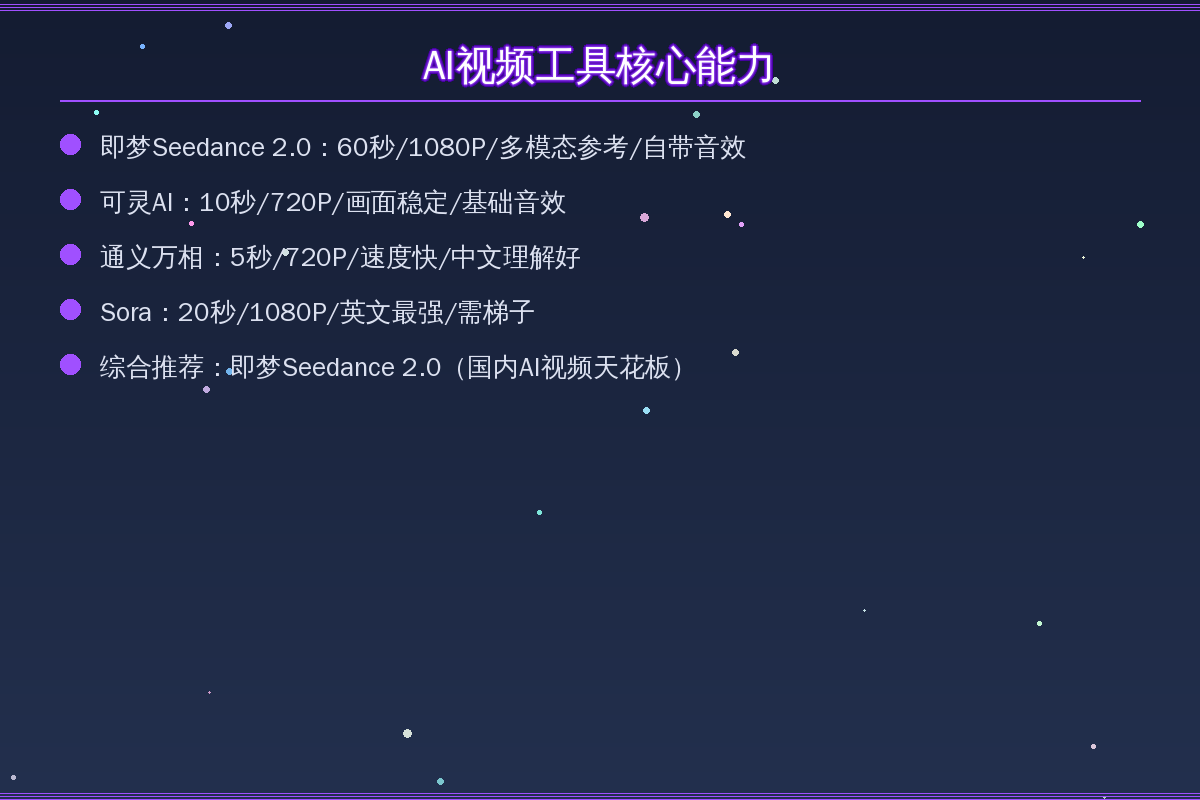 AI视频工具核心能力