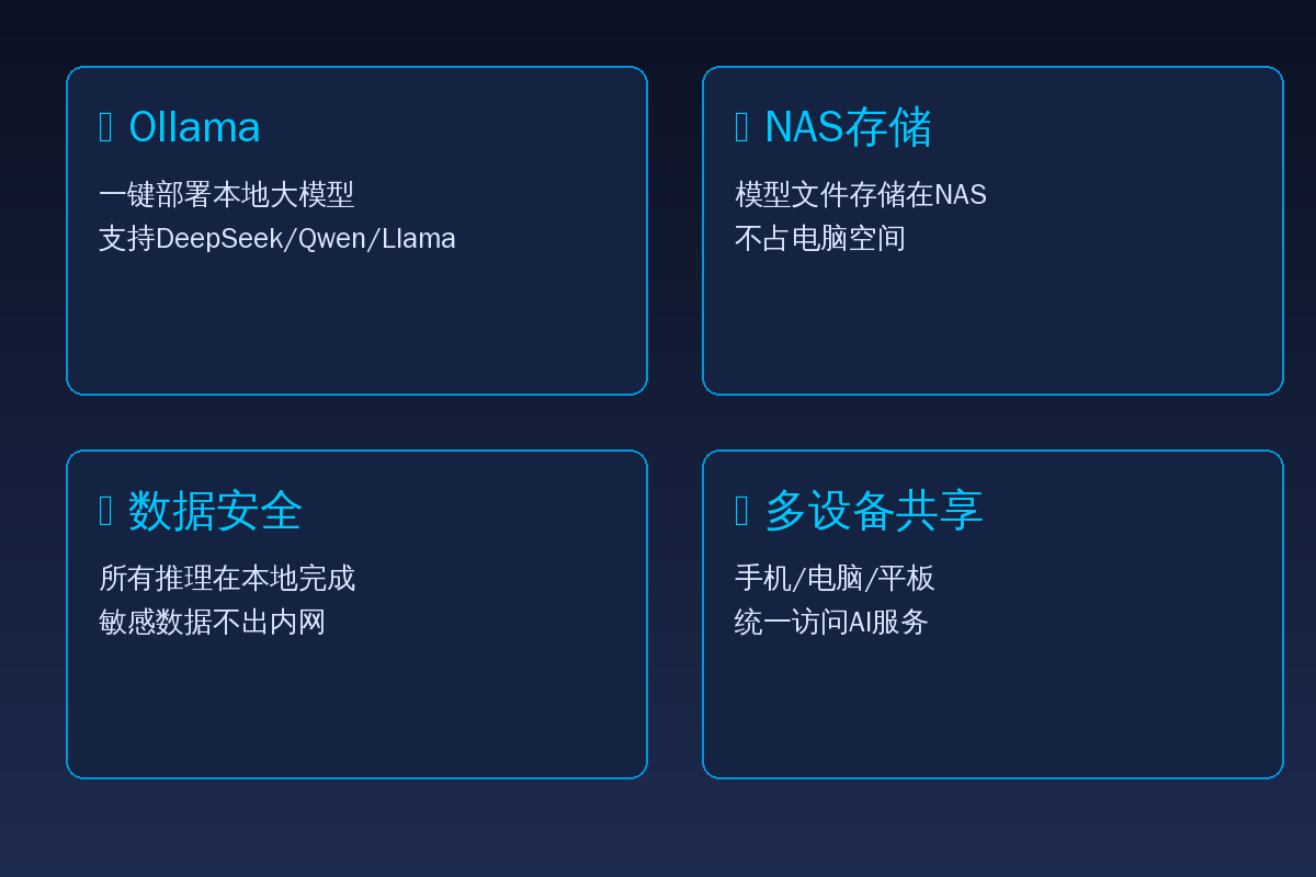 NAS部署AI功能卡片