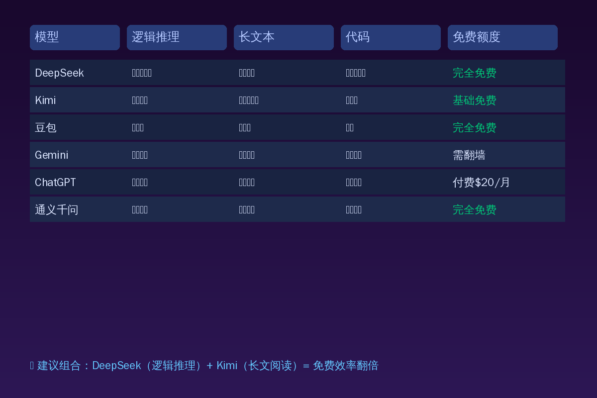 AI大模型对比卡片