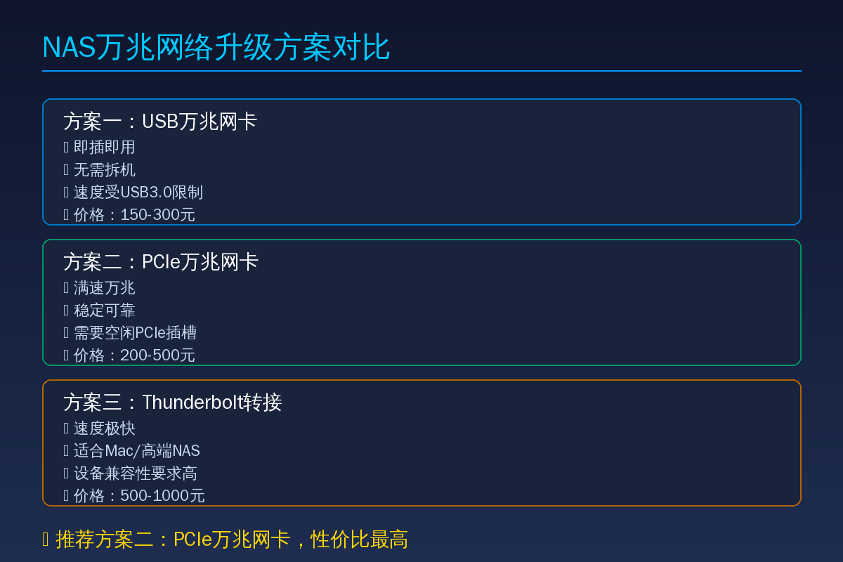 NAS万兆网络功能卡片