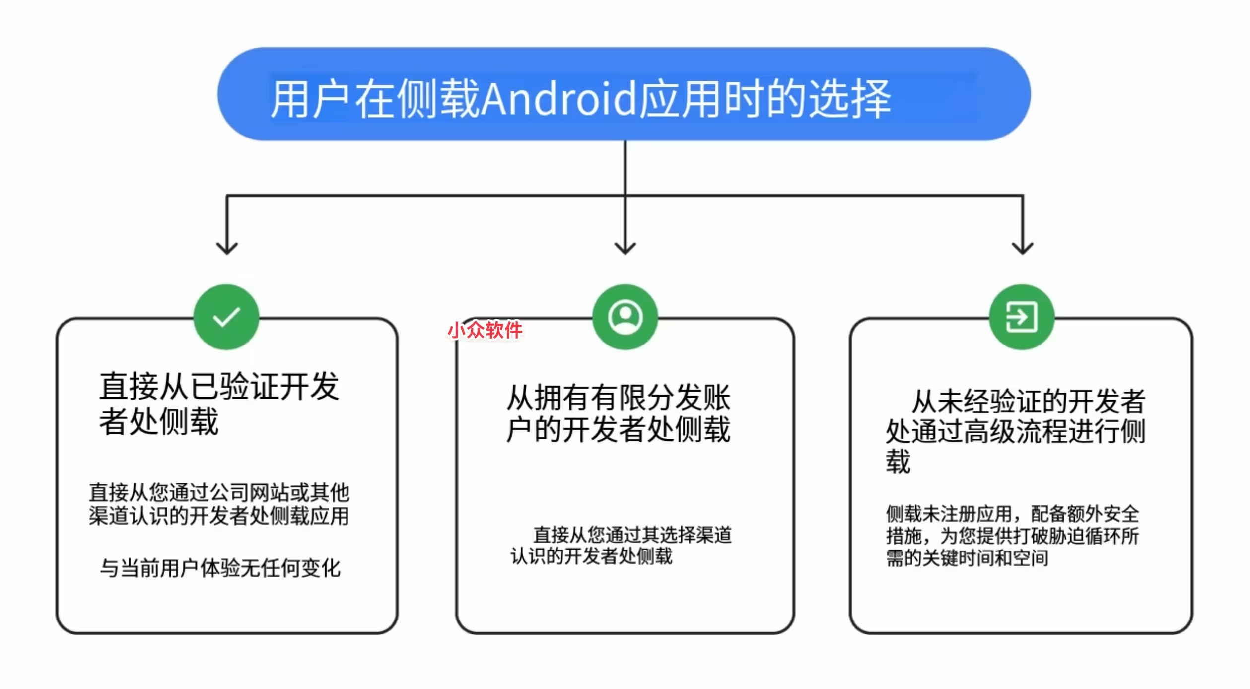 Aptoide Games详情