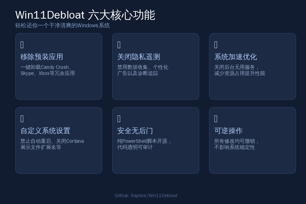 Win11Debloat 六大功能介绍图