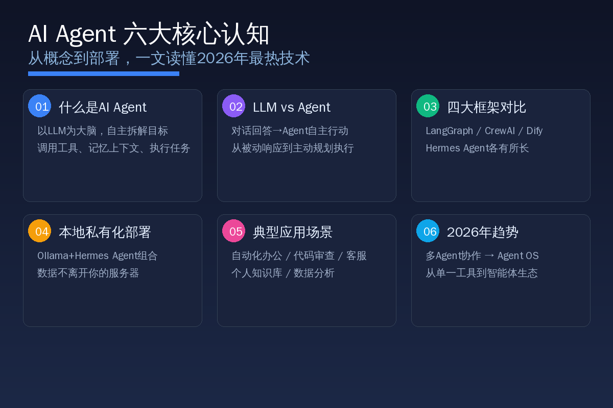 AI Agent 六大核心认知