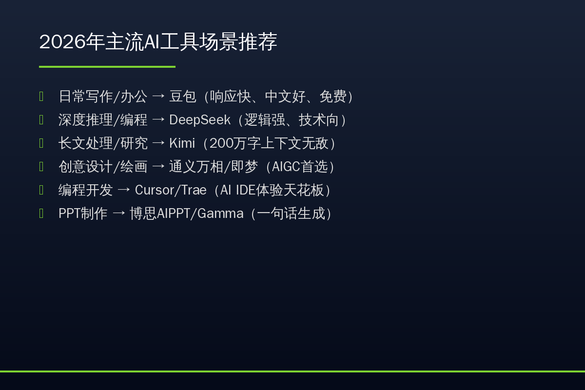 AI工具场景推荐