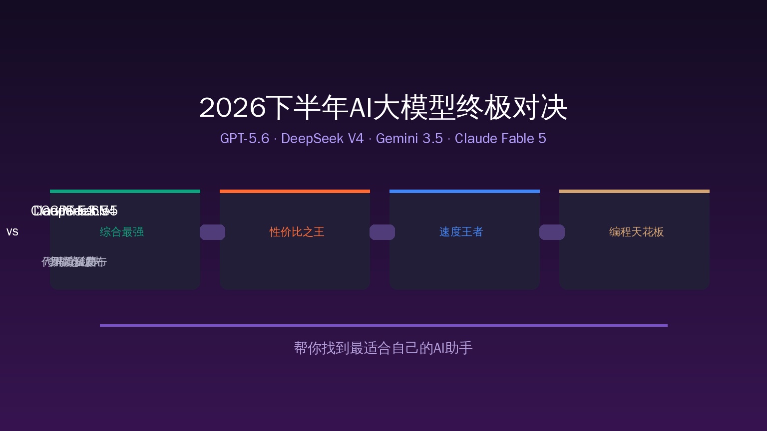 AI大模型横评封面