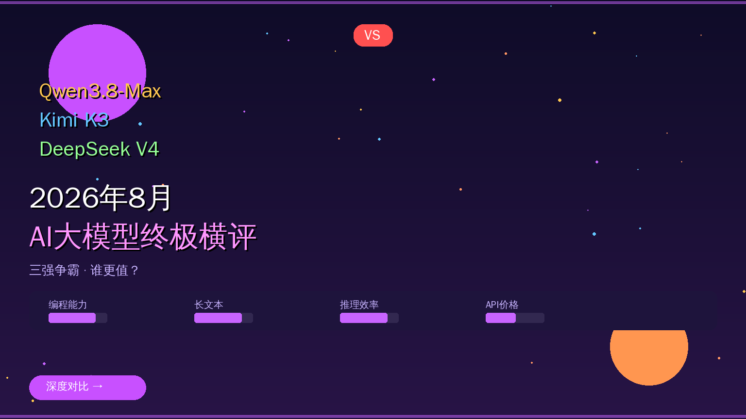 2026年8月AI大模型终极横评：Qwen3.8-Max vs Kimi K3 vs DeepSeek V4谁更值