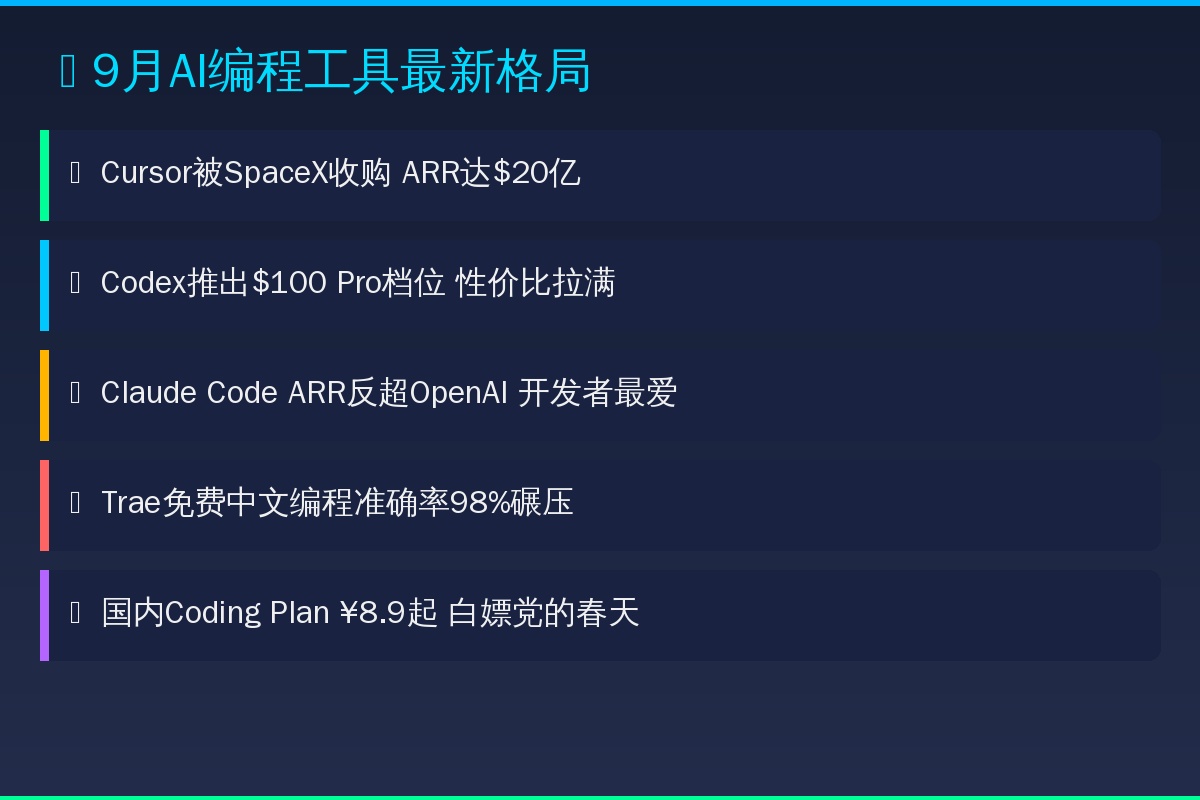 9月AI编程工具格局