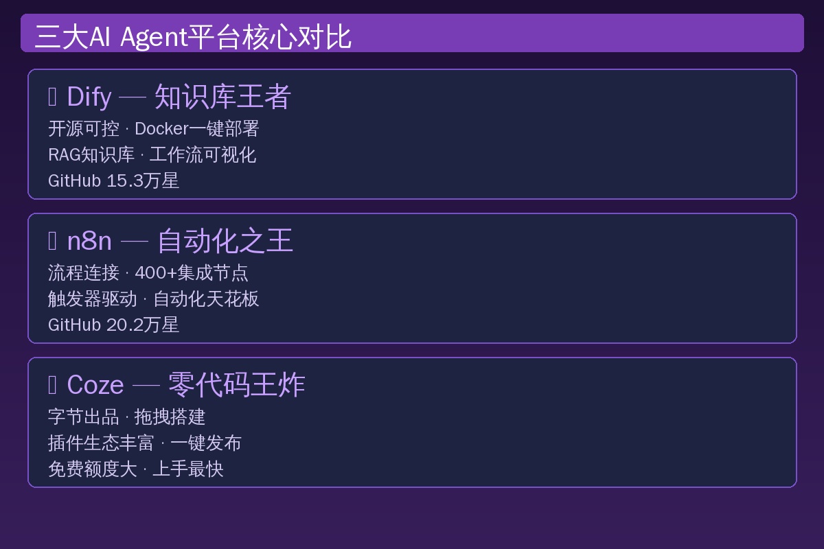 功能对比图