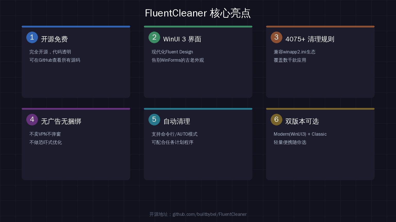 FluentCleaner功能亮点