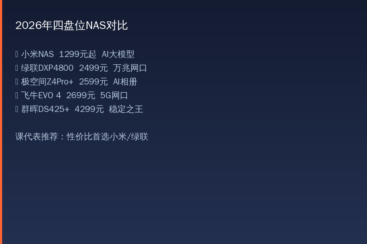 NAS对比卡片