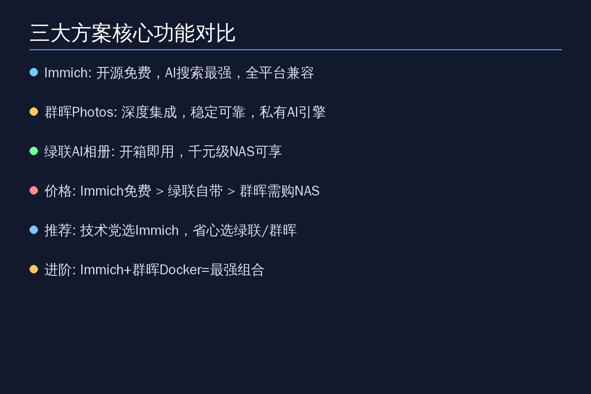NAS照片管理对比卡片
