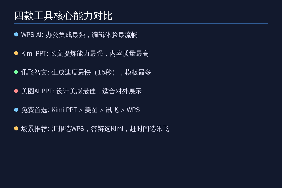 AI做PPT对比卡片