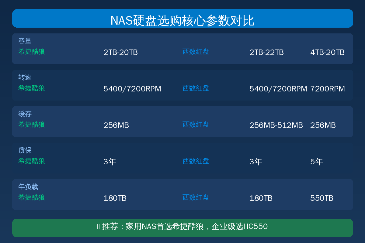 参数对比