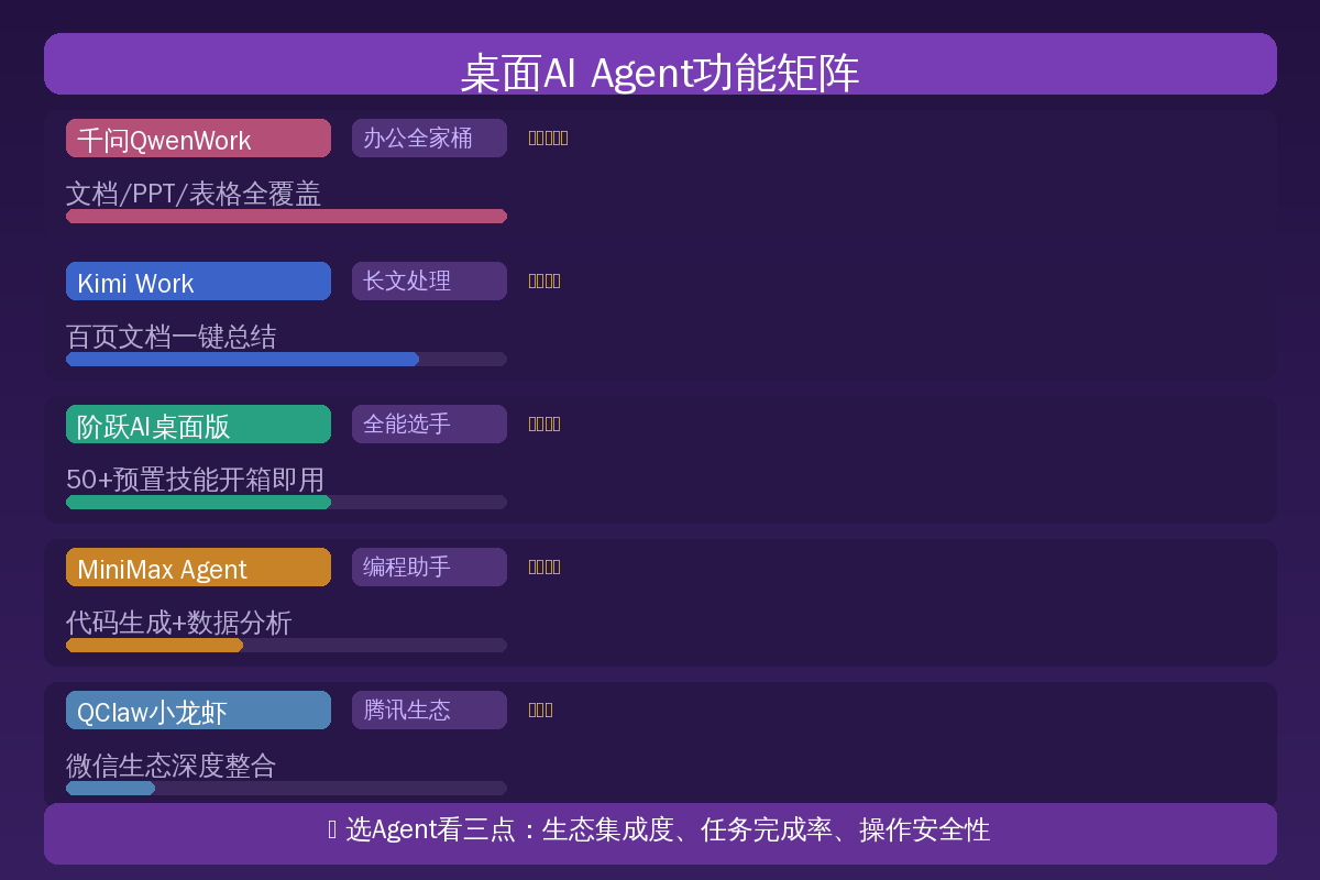 功能对比
