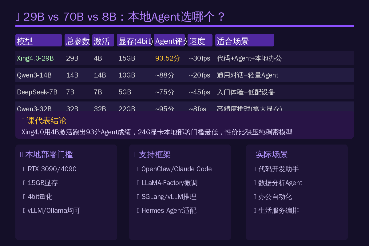 模型参数对比