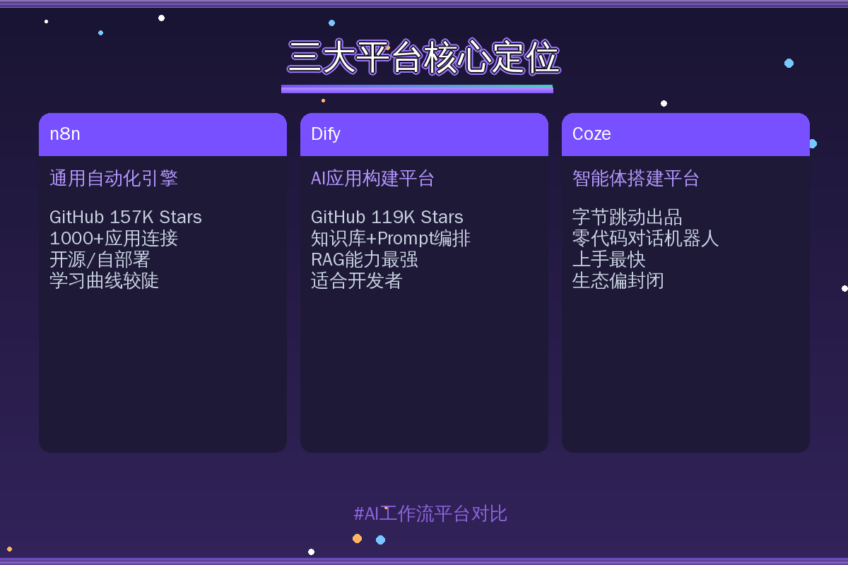 三大平台核心定位