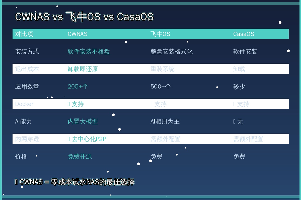 CWNAS对比
