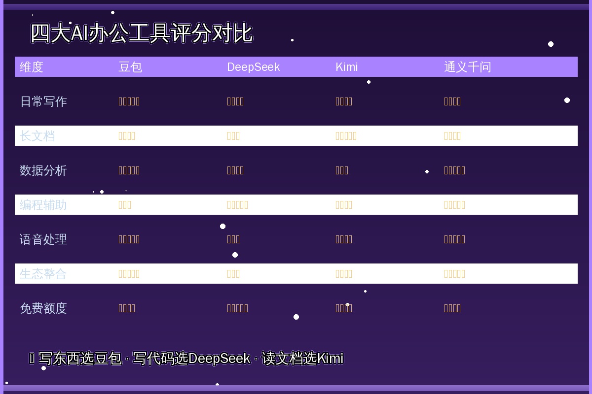AI工具评分对比