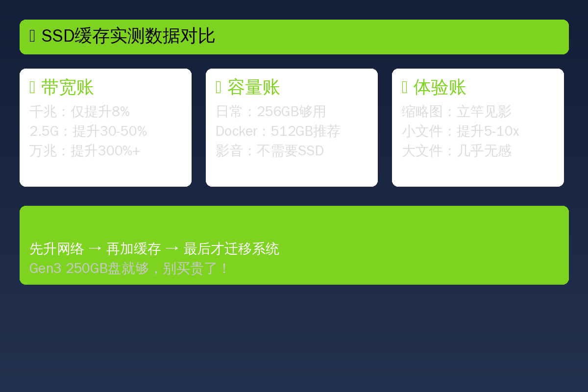 NAS SSD数据对比