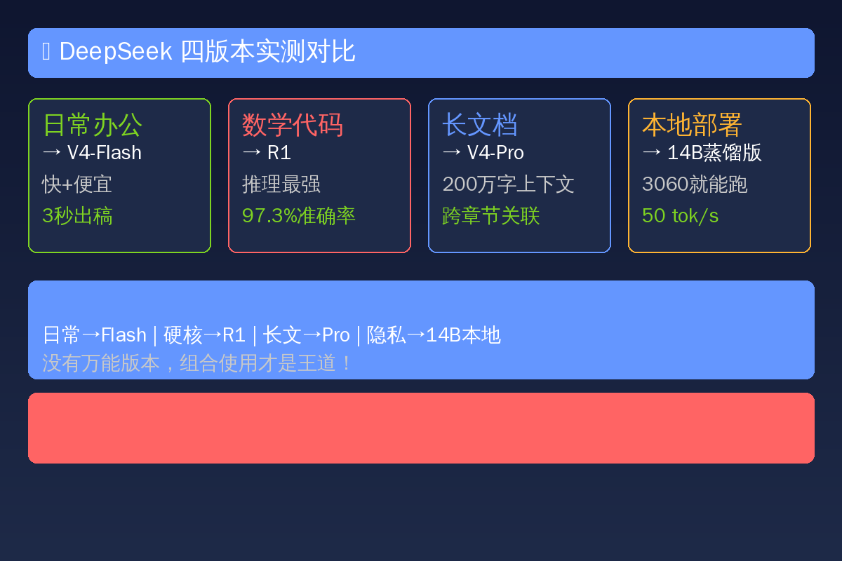 DeepSeek版本对比