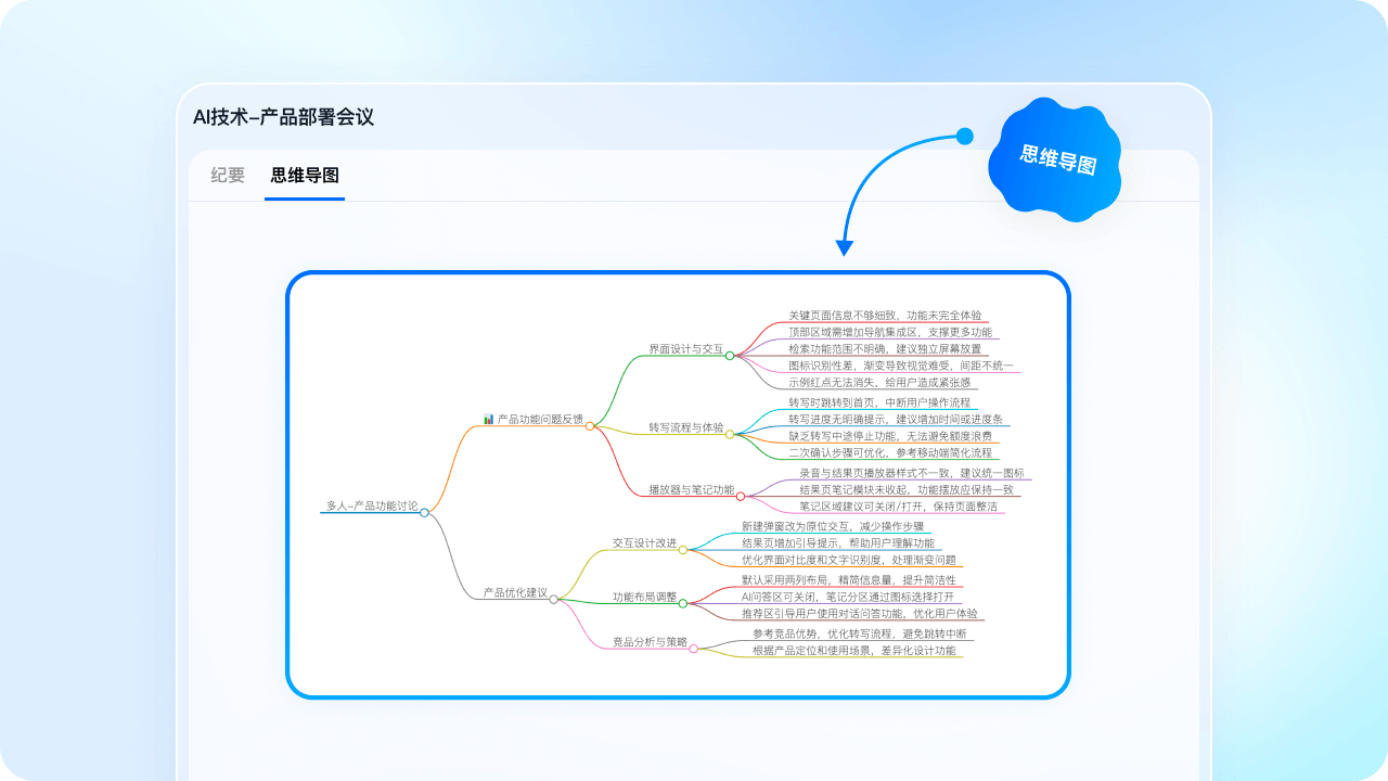 听脑AI智能总结
