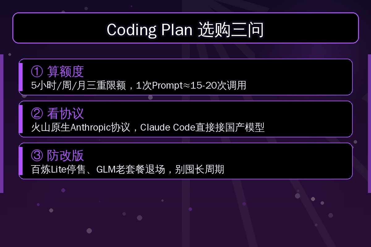 Coding Plan选购三问
