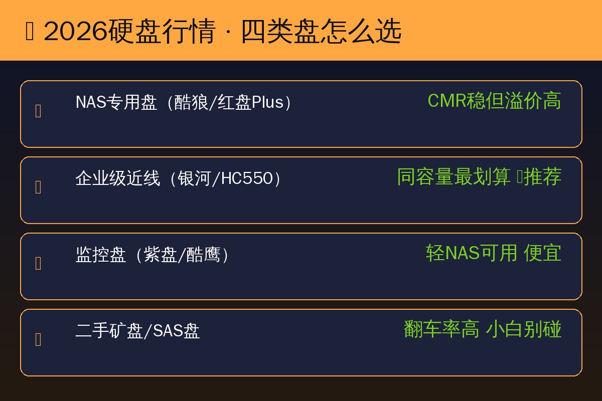 2026硬盘行情 四类盘怎么选