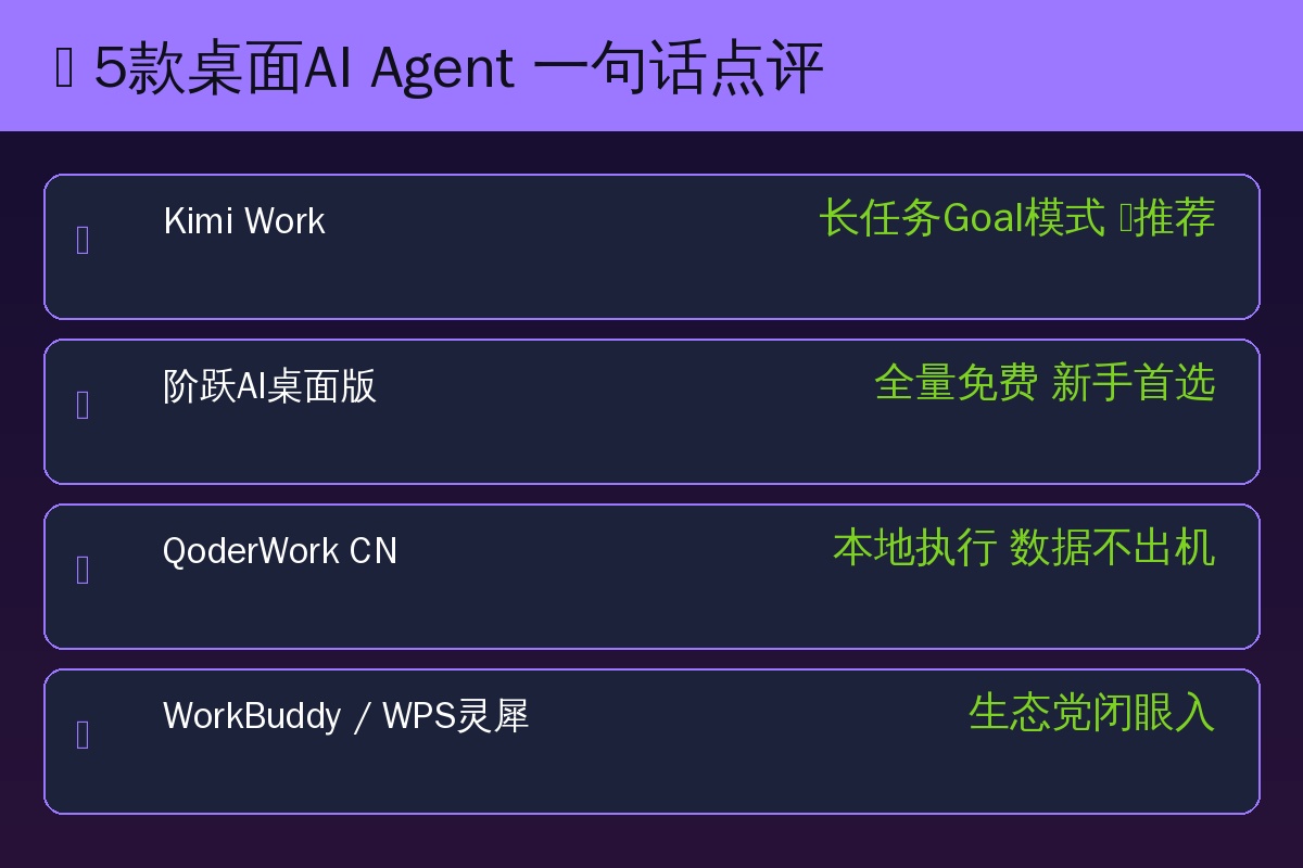 5款桌面AI Agent一句话点评