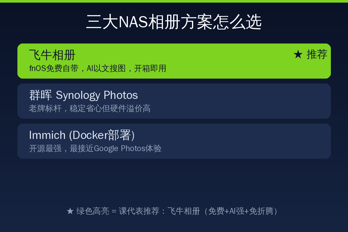 NAS相册方案对比卡片