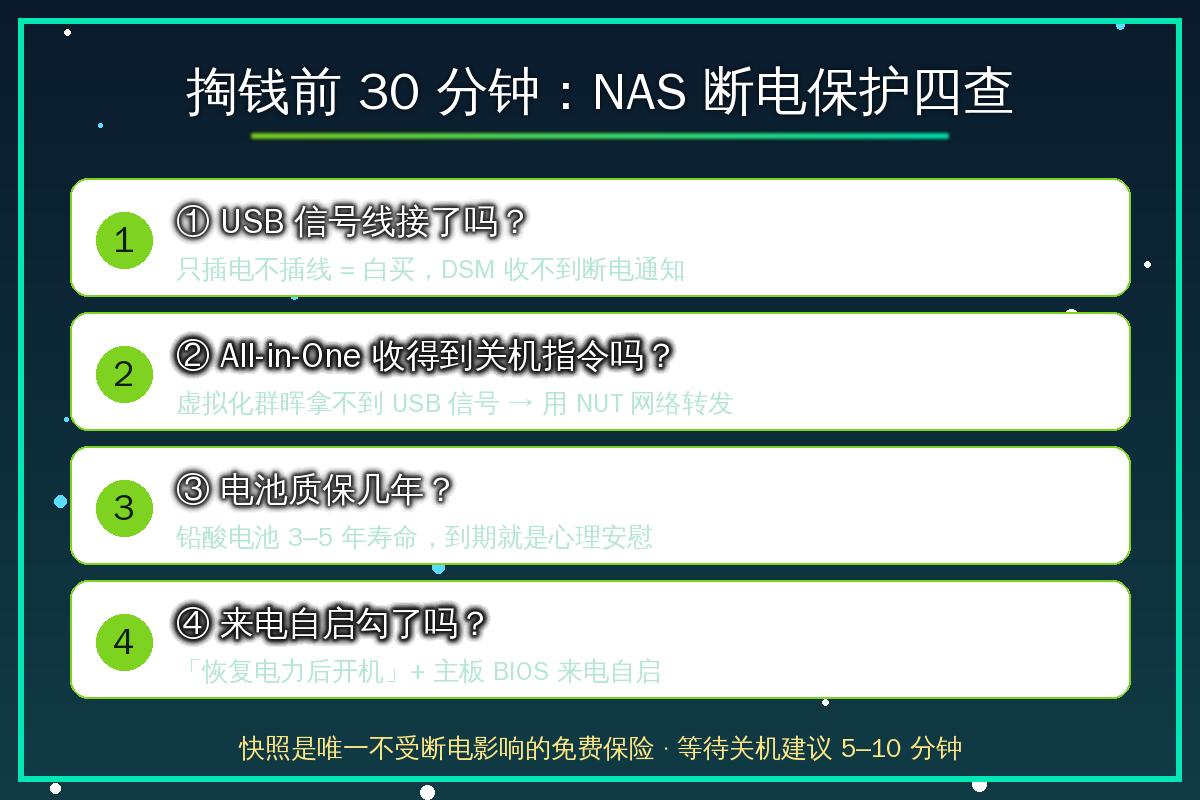 NAS断电保护四查清单