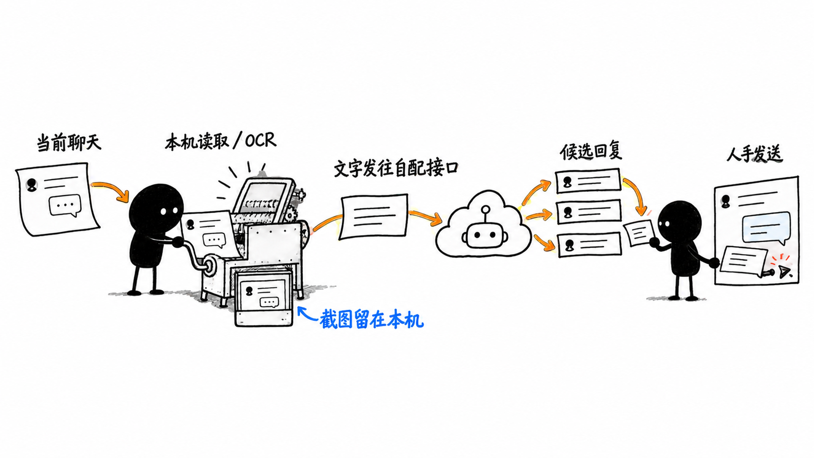 Jev工作流程