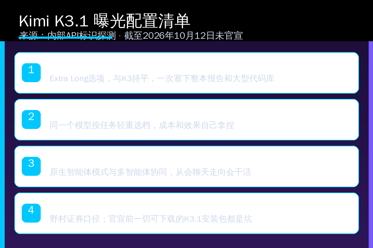 Kimi K3.1曝光配置清单