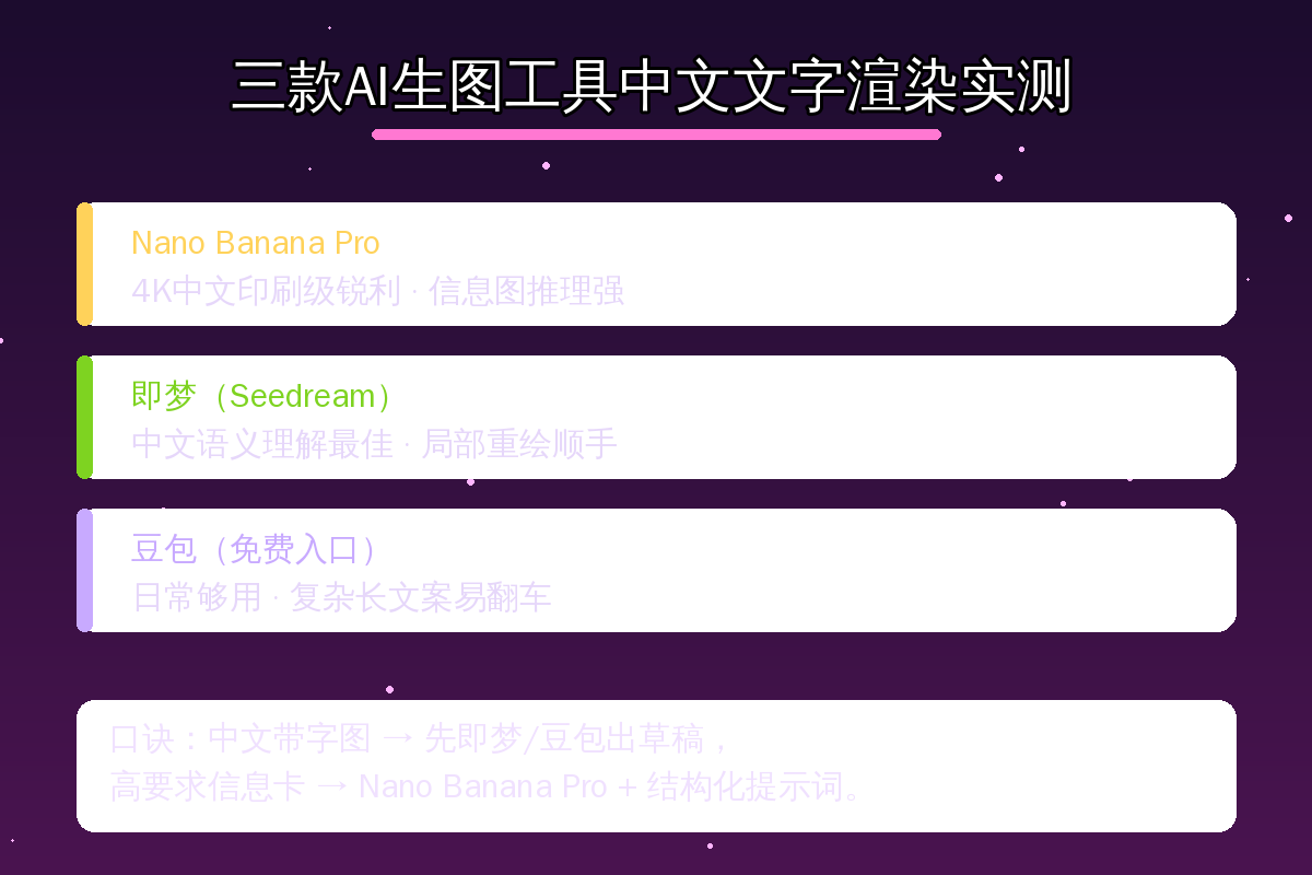 三款AI生图工具中文文字渲染实测