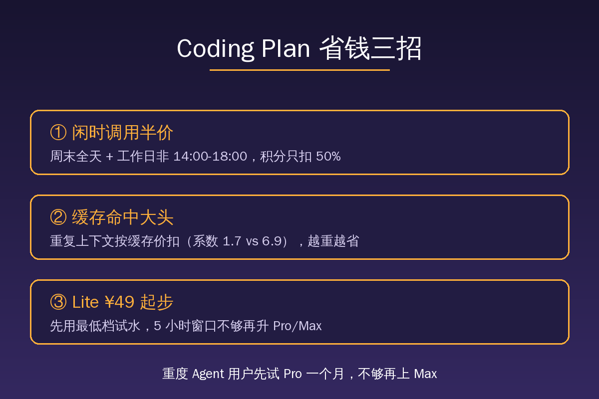 Coding Plan省钱三招