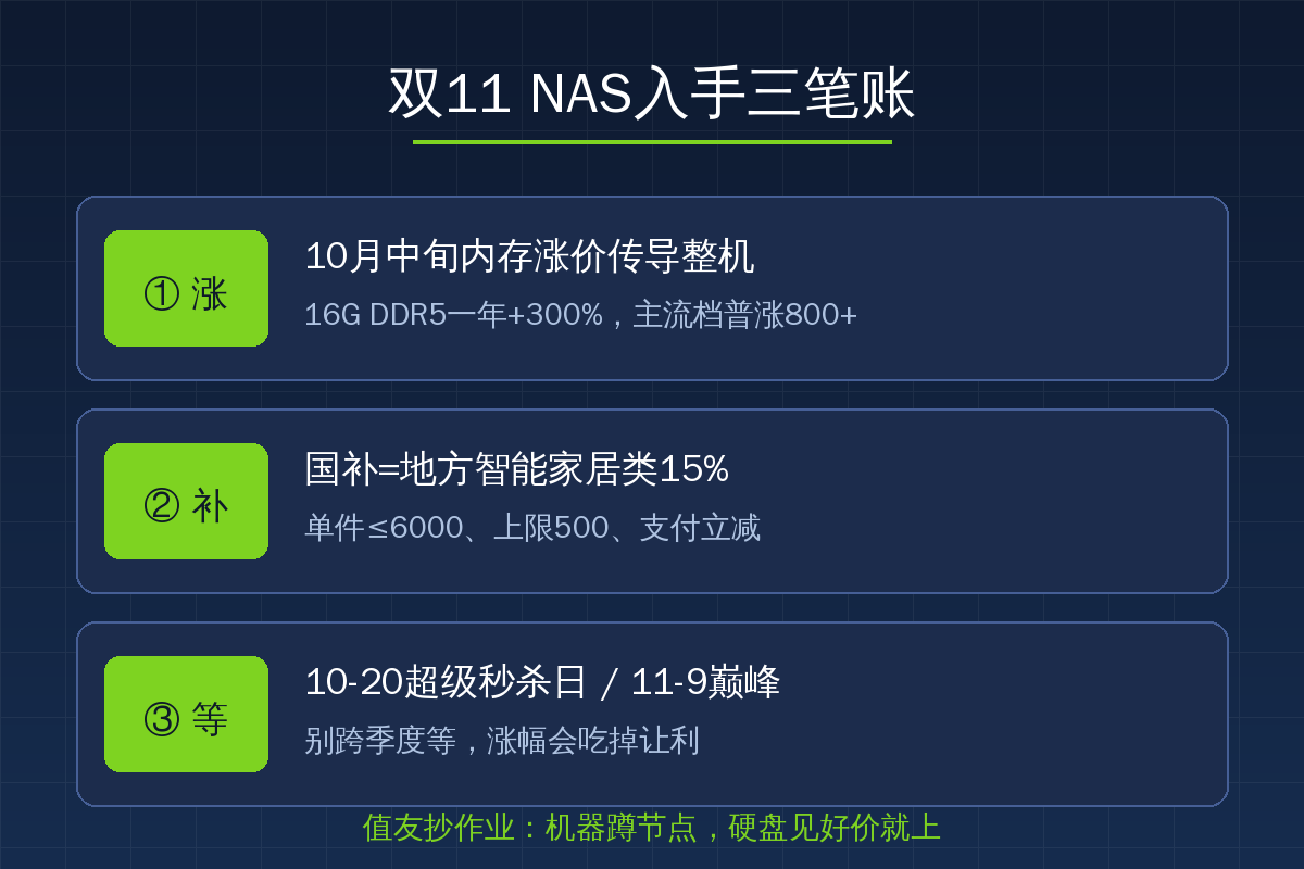 双11 NAS入手三笔账