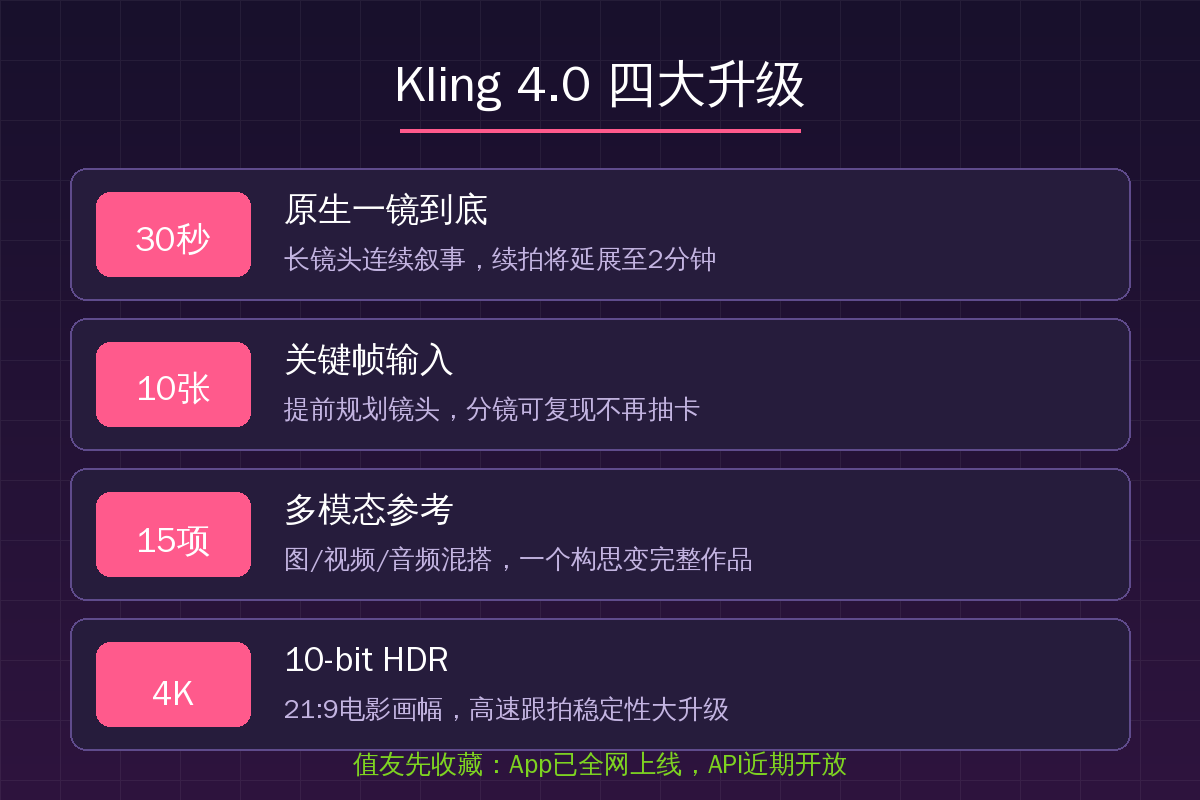 Kling 4.0四大升级