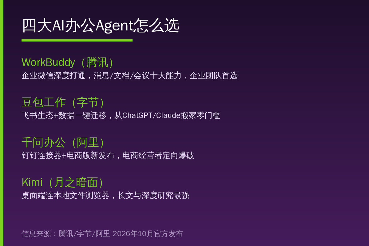 四大AI办公Agent怎么选