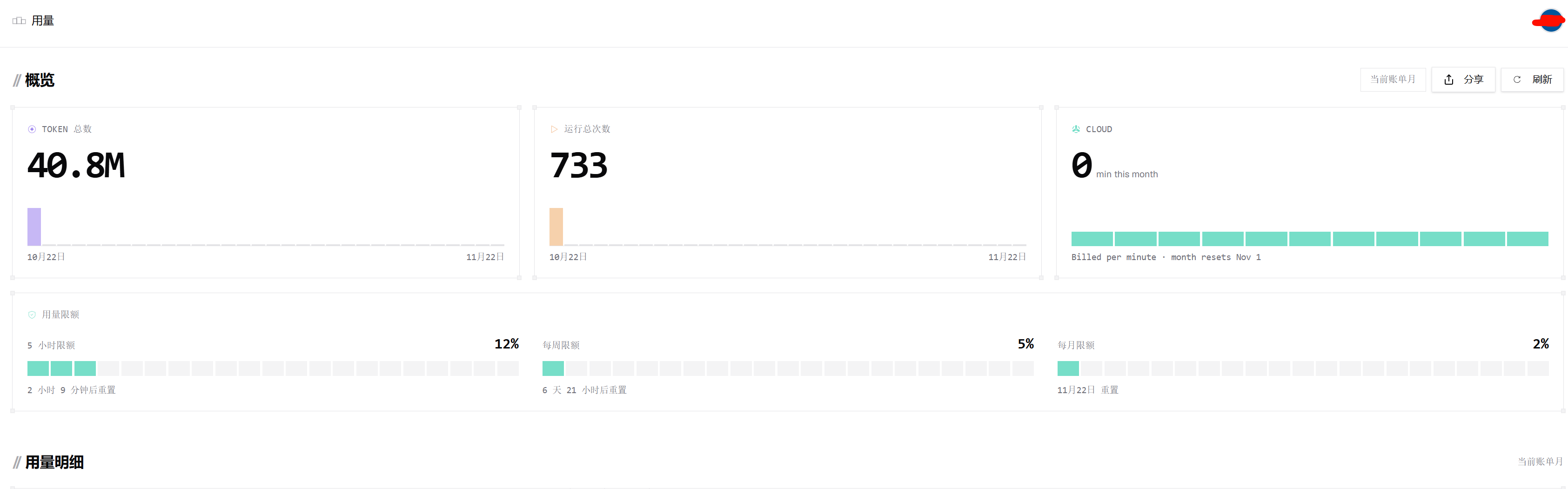 CommandCode 本月用量后台截图：40.8M token、733 次运行