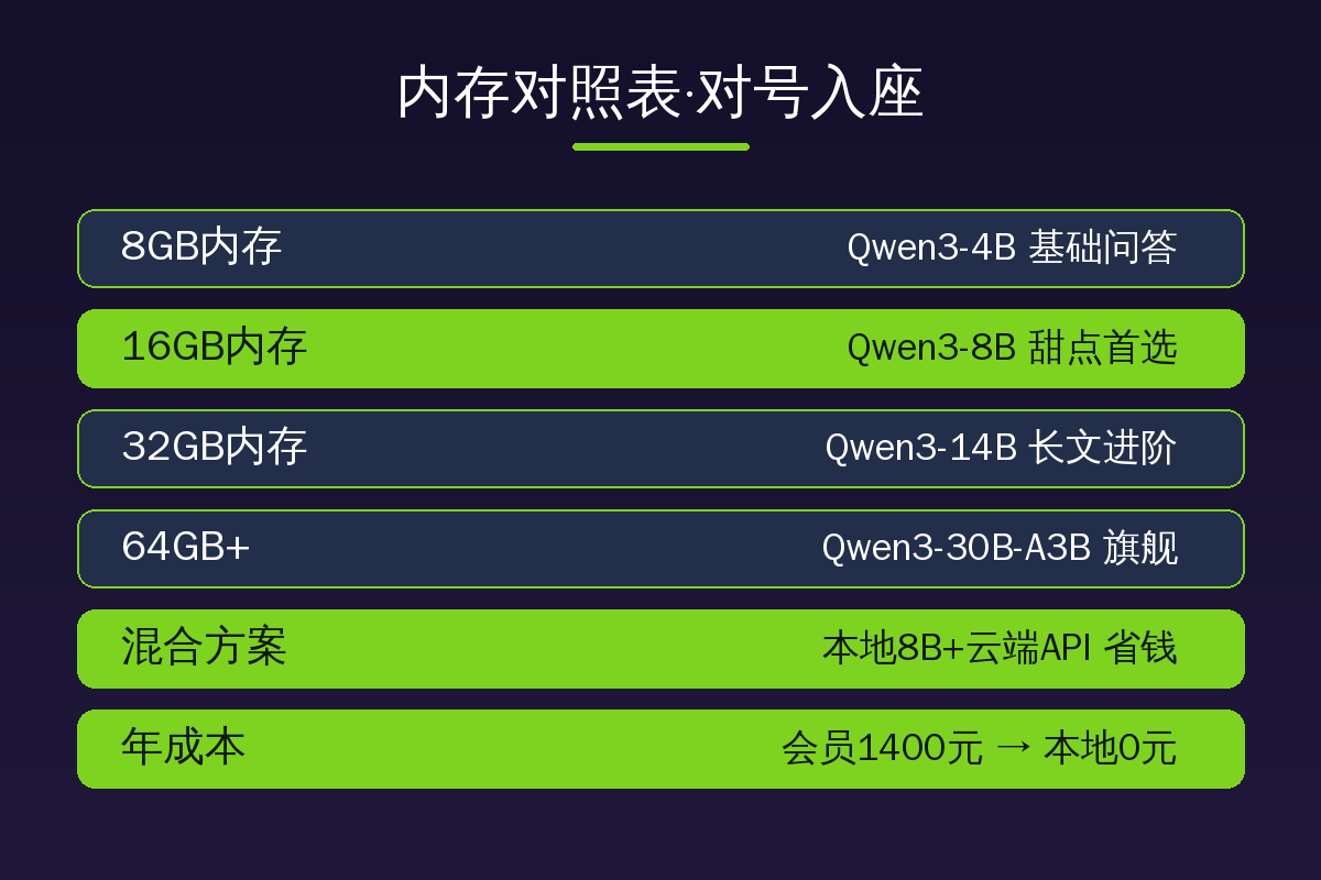内存对照表·对号入座