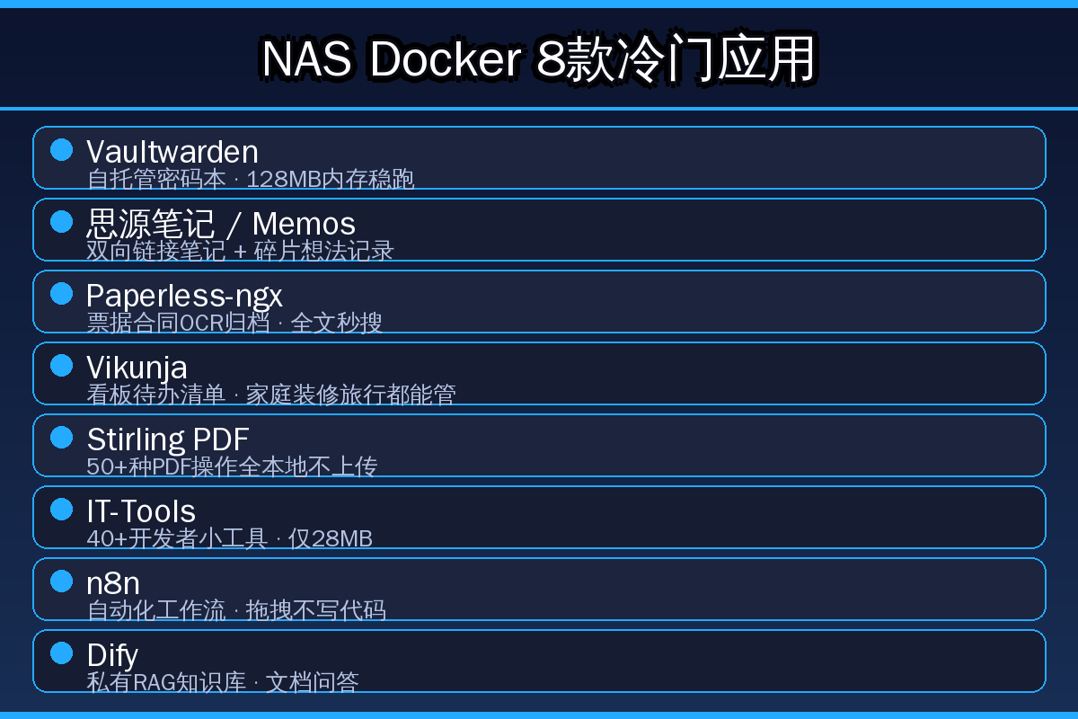 NAS Docker应用卡片