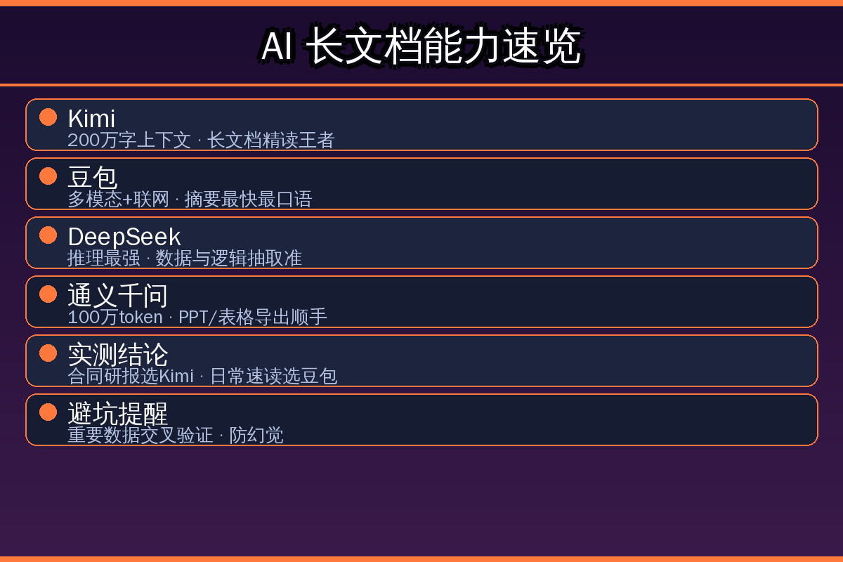 AI长文档能力卡片